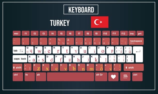 The Turkish Keyboard Layout: A Comprehensive Overview – Goblintechkeys