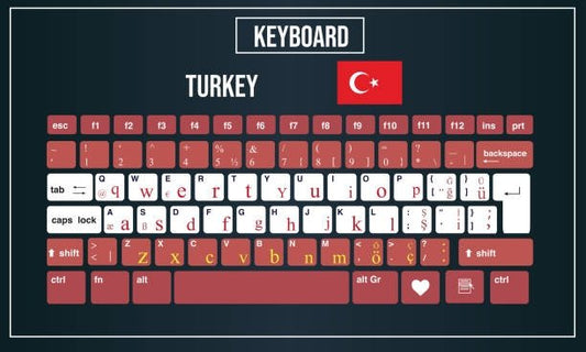The Turkish Keyboard Layout: A Comprehensive Overview - Goblintechkeys