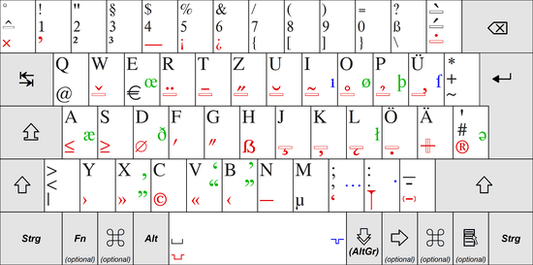 What is German Layout Keyboard? - Goblintechkeys
