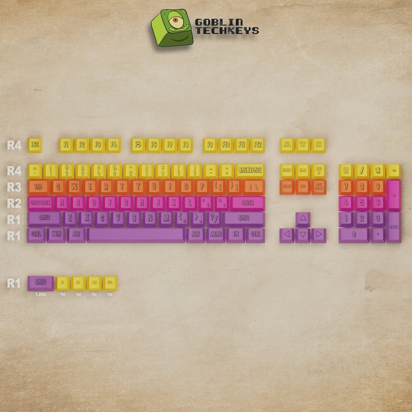 Fruit Salad Keycaps - Goblintechkeys