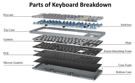 A Comprehensive Guide to Understanding the Parts of a Mechanical Keyboard - Goblintechkeys