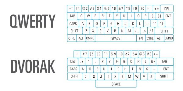 Dvorak vs. QWERTY Keyboard Layout Review : To Switch or Not to Switch ? - Goblintechkeys