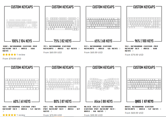 Finding the Best Keyboard Size for You: A Guide to 60%, 65%, TKL, and Full Size - Goblintechkeys