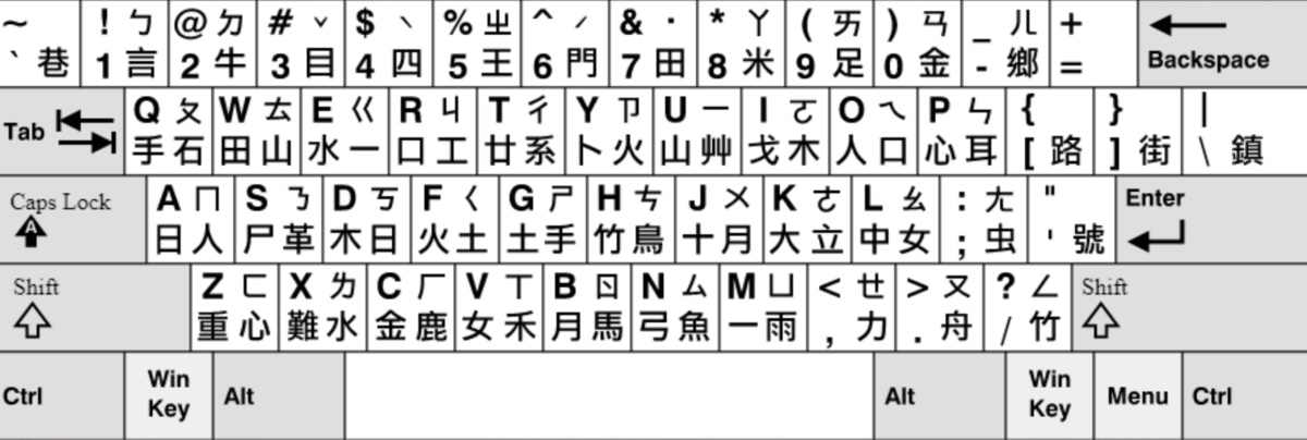 Mastering the Chinese Keyboard: Advanced Techniques and Shortcuts ...