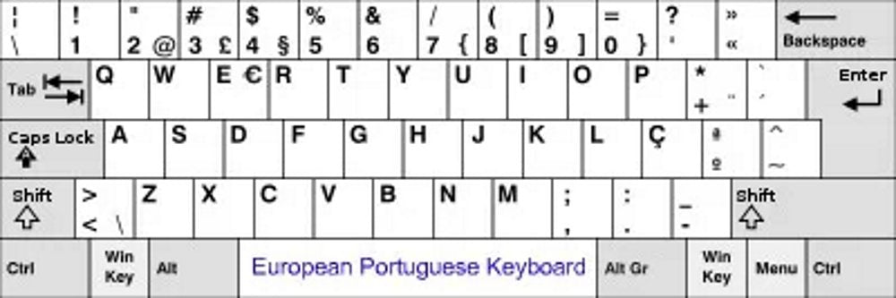 Switching to the Portuguese Keyboard Layout: What You Need to Know - Goblintechkeys