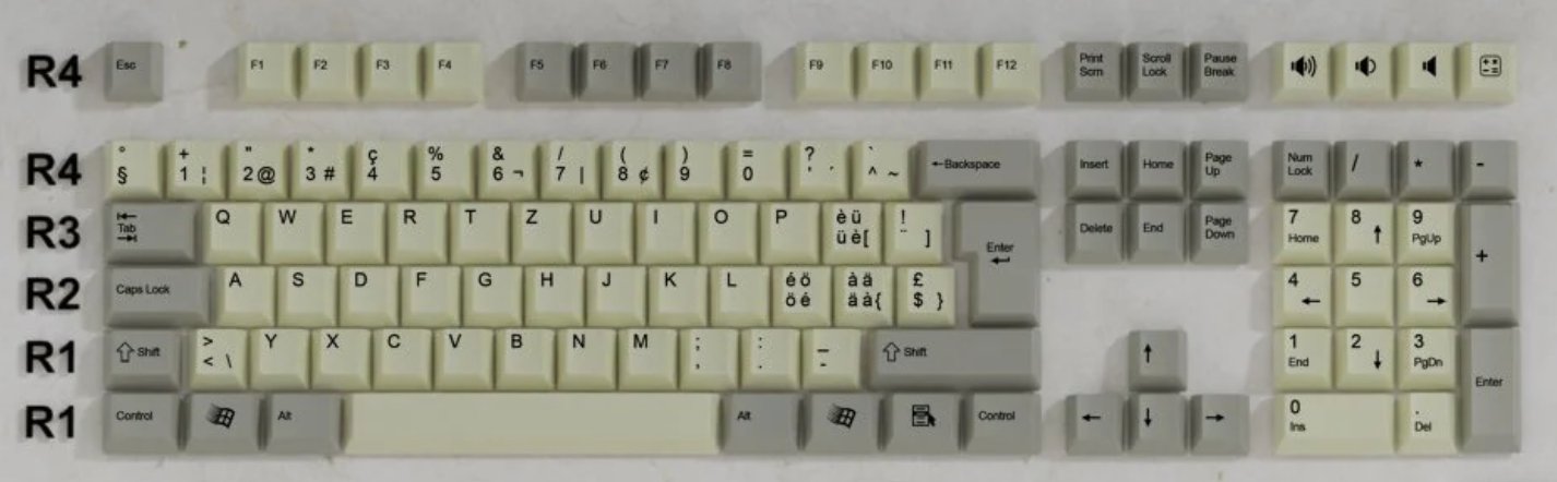 The History of the ISO-CH Layout: How and Why It Was Invented ...