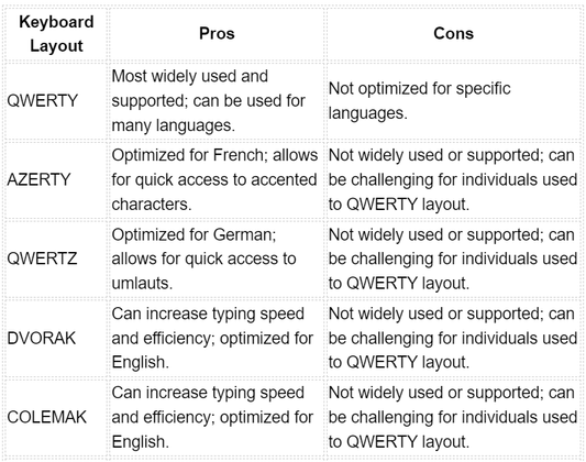 The Pros and Cons of the Most Common Foreign Language Keyboard Layouts - Goblintechkeys