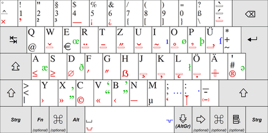 What is German Layout Keyboard? - Goblintechkeys