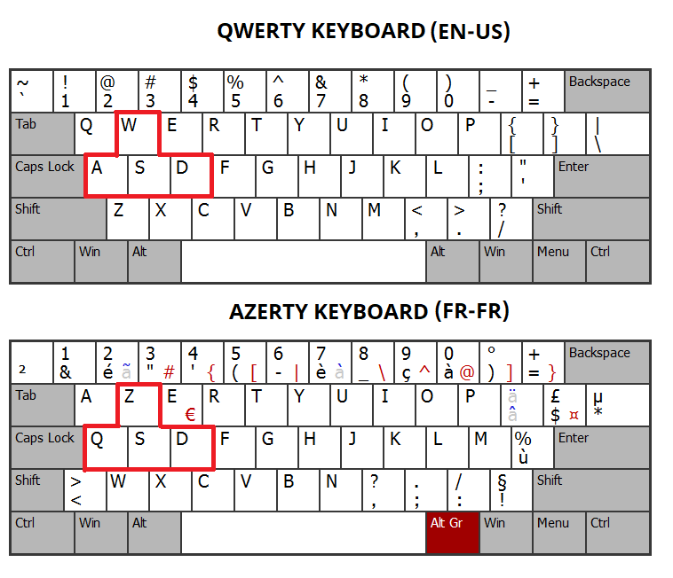 Why Choose AZERTY Over QWERTY – Goblintechkeys