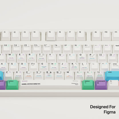 Figma Shortcut Key Mechanical Keyboard (Win & Mac) - Goblintechkeys