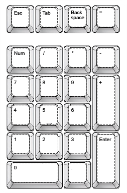 20% (21keys) Numeric Keyboard Design Studio 20% Numeric Keyboard Custom PBT Keycap set - Goblintechkeys